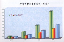 國(guó)內(nèi)貿(mào)易 中國(guó)經(jīng)濟(jì)內(nèi)循環(huán)的堅(jiān)實(shí)根基與發(fā)展圖景