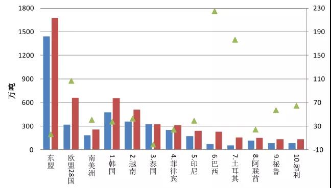 中鋼協(xié)發(fā)布2023年1-10月鋼鐵產(chǎn)品進(jìn)出口及貨物技術(shù)進(jìn)出口數(shù)據(jù)