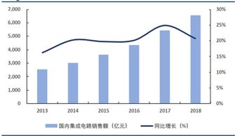 中國半導體產業 彎道超車的時機，及全產業鏈自主的知識革命與思想改造